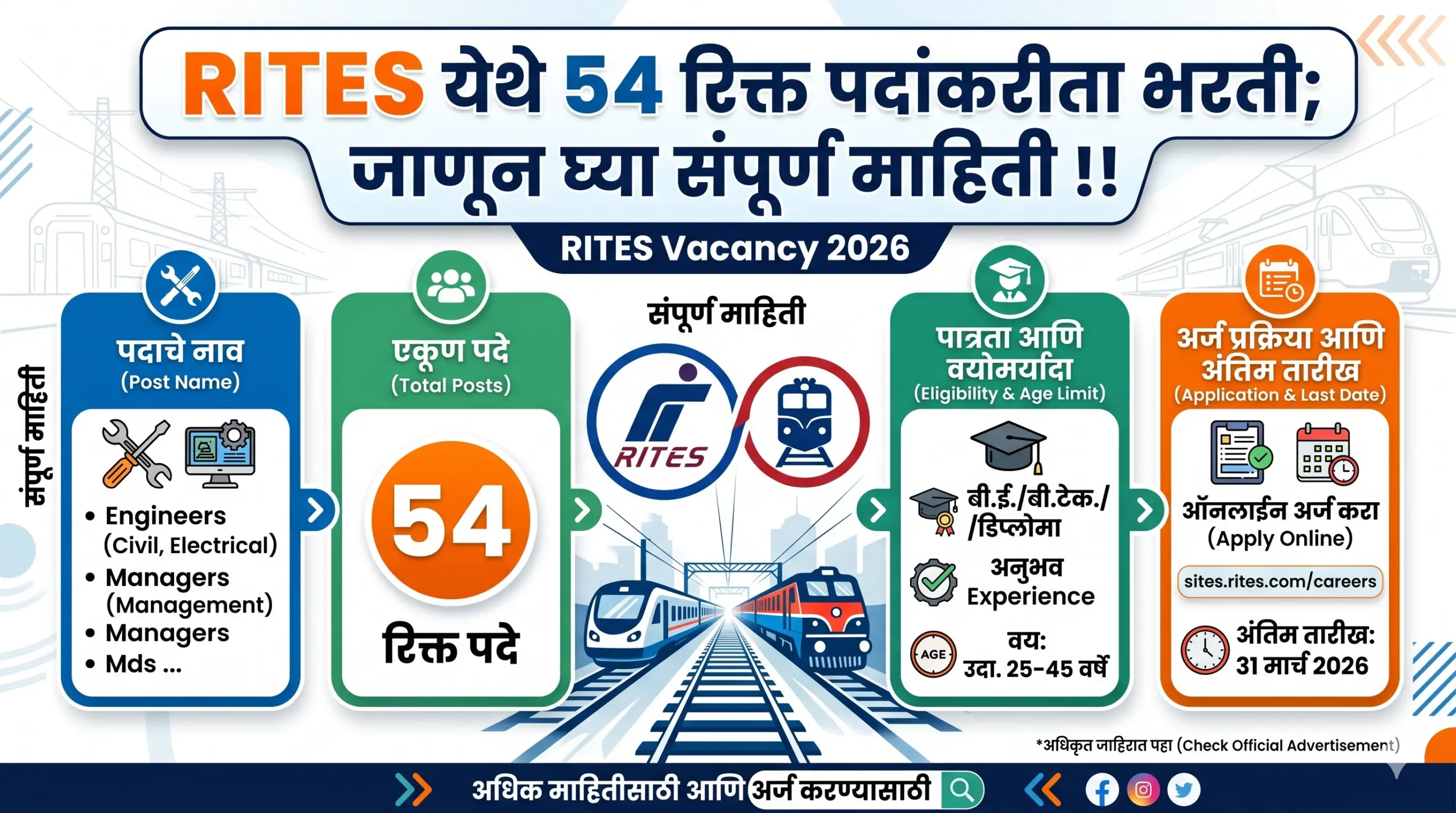 RITES येथे 54 रिक्त पदांकरीता भरती; जाणून घ्या संपूर्ण माहिती !! | RITES Vacancy 2026